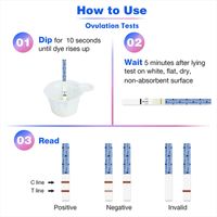 FirstView - 25 Ovulation Test Strips